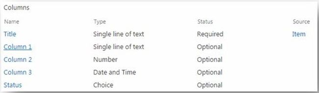 columns in sharepoint